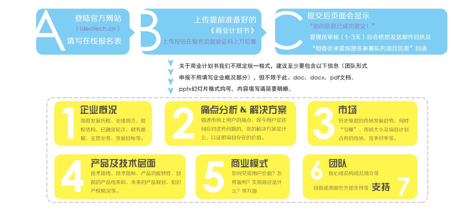 说明: 商业计划书-网页