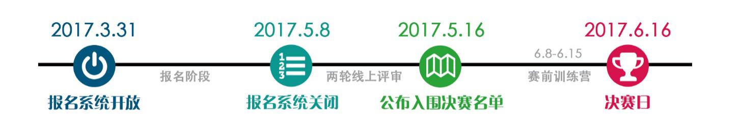 说明: I:\创赛新资料\赛会流程2.jpg