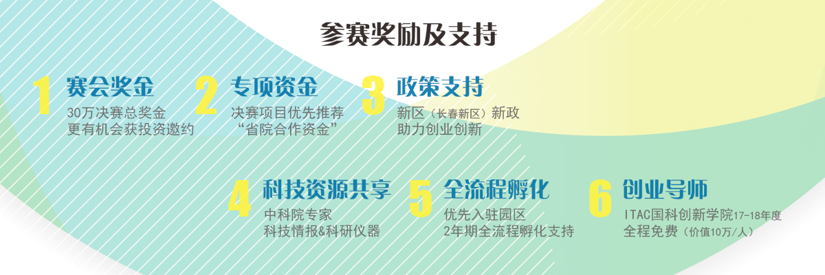 说明: 附图-赛会支持